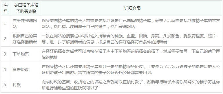 美国精子库申请精子流程