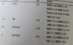 试管促排期间雌二醇对照表，高于或低于正常值要当心
