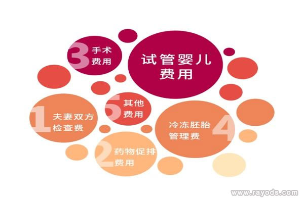 2021北京做三代试管婴儿费用大约多少钱？