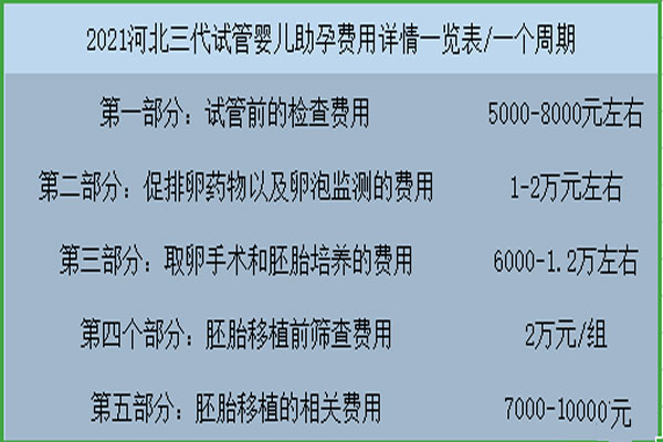 2021河北三代试管婴儿助孕费用明细详情一览表
