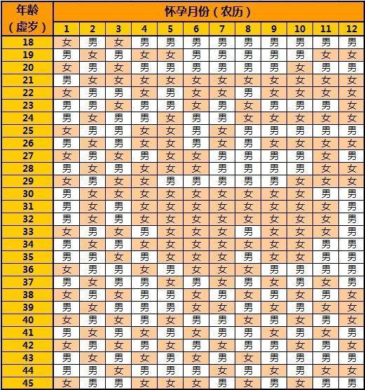 清宫表2021生男生女图准确性是多少，生男生女是取决于男性的