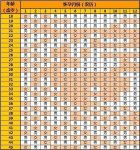清宫表2021生男生女图准确性是多少，生男生女是取决于男性的