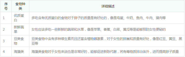 提高卵子质量