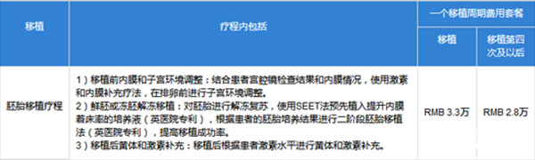 胚胎移植单周期价格表