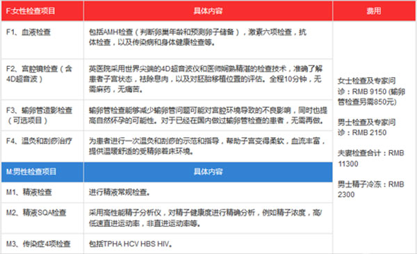 试管前男、女检查项目表