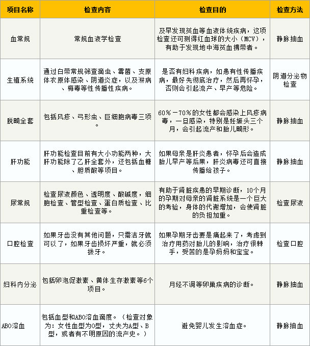 孕前检查项目大全