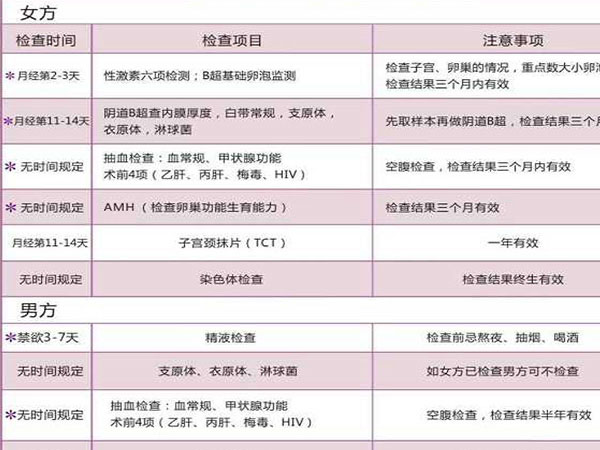 试管前男女检查项目不一样