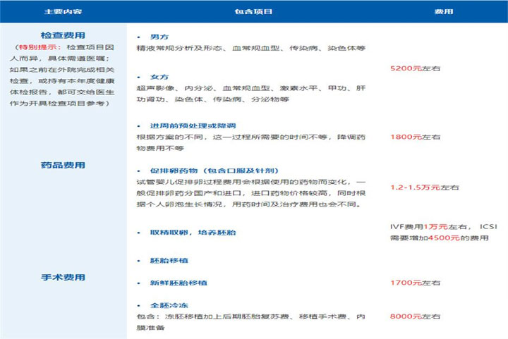 成都西囡做试管的费用是多少