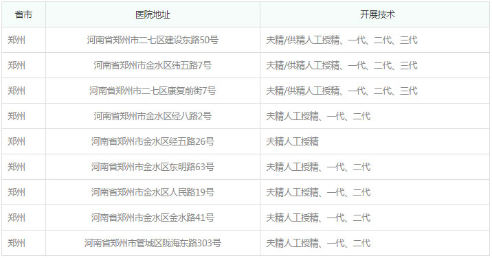 合肥做试管和郑州哪个好