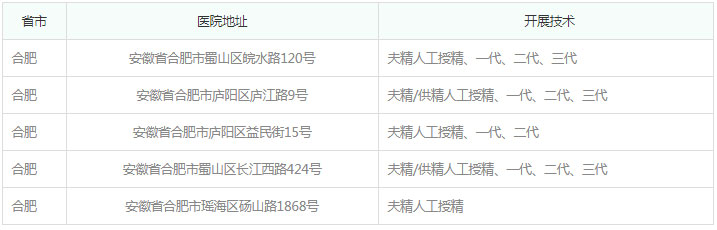 合肥做试管和郑州哪个好