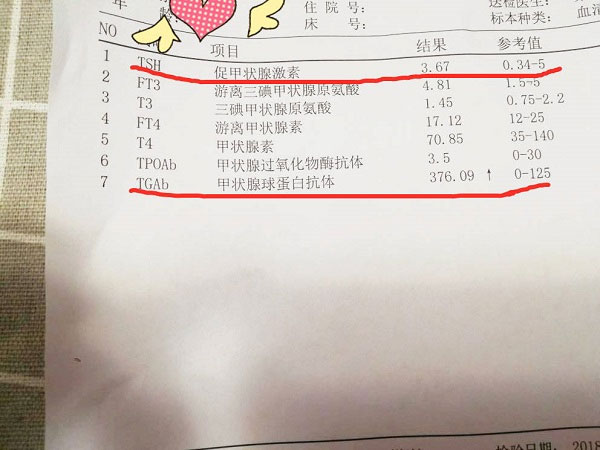 检查报告还在有效期内就怀孕后就可以用