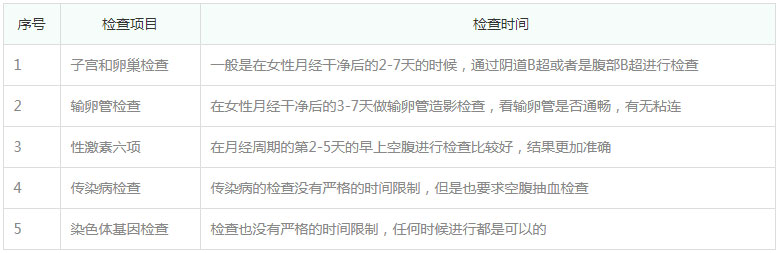 做试管女方检查时间