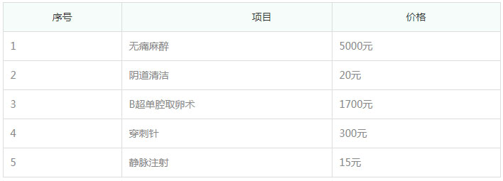 取卵无痛费用和有痛费用相差多少