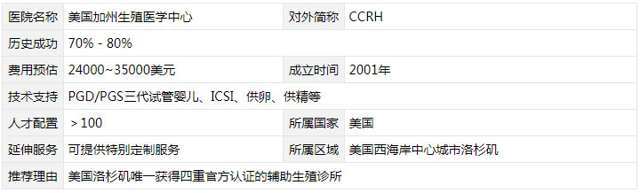 美国CCRH医院介绍