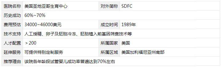 美国SDFC医院介绍
