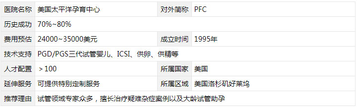 美国PFC医院介绍