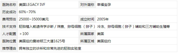 幸福宝孕医院介绍